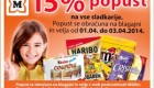 Muller akcija 15 % popusta na sladkarije